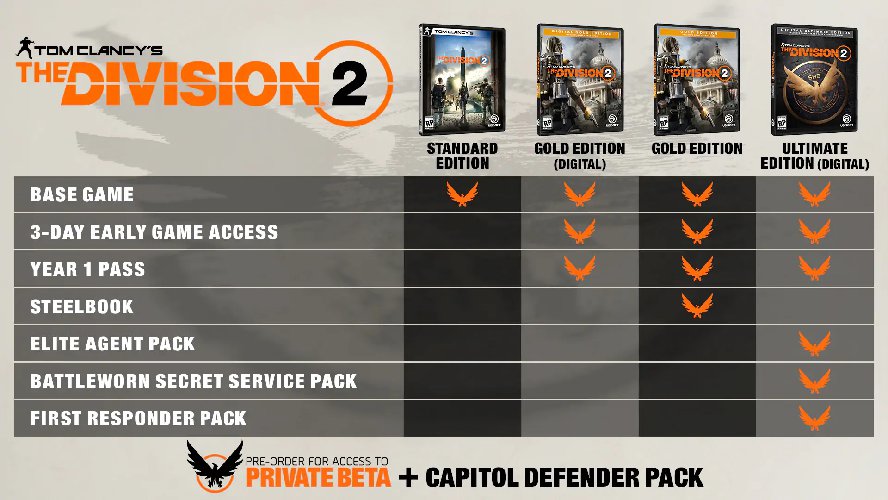 The Division 2 Pre-orders